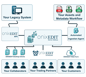 ONIXEDIT Server Architecture