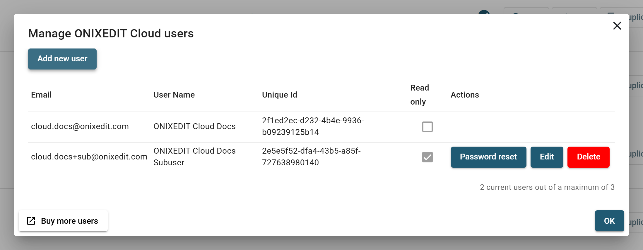 The Manage ONIXEDIT Cloud users dialog: the user table with Email, User Name, Unique Id and Read only columns, the per-row buttons, the seat counter and the Buy more users button.