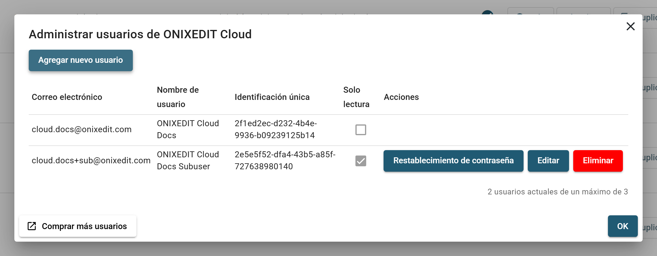 El diálogo Administrar usuarios de ONIXEDIT Cloud: la tabla de usuarios con las columnas Correo electrónico, Nombre de usuario, Identificación única y Solo lectura, los botones por fila, el contador de puestos y el botón Comprar más usuarios.