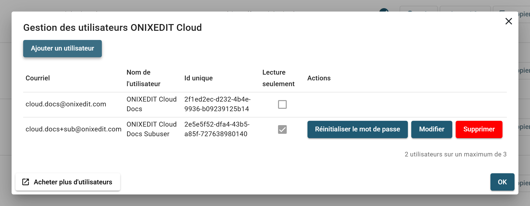 La boîte de dialogue Gestion des utilisateurs ONIXEDIT Cloud : le tableau des utilisateurs avec les colonnes Courriel, Nom de l'utilisateur, Id unique et Lecture seulement, les boutons de chaque ligne, le compteur de places et le bouton Acheter plus d'utilisateurs.