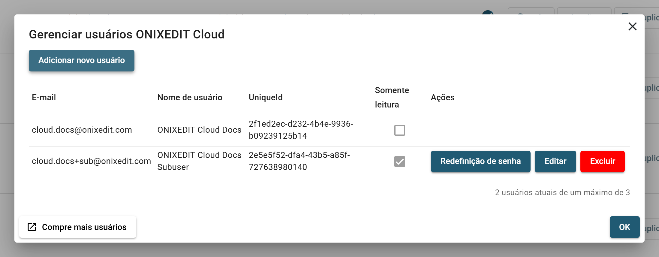A caixa de diálogo Gerenciar usuários ONIXEDIT Cloud: a tabela de usuários com as colunas E-mail, Nome de usuário, UniqueId e Somente leitura, os botões de cada linha, o contador de vagas e o botão Compre mais usuários.